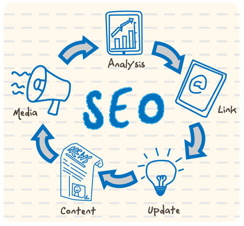 Graphic showing different SEO components