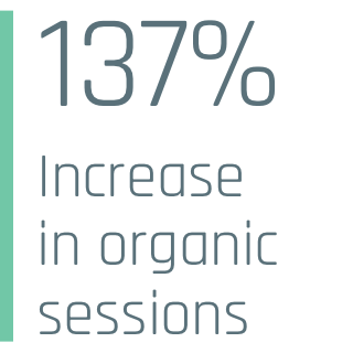Organic Session performance improvements