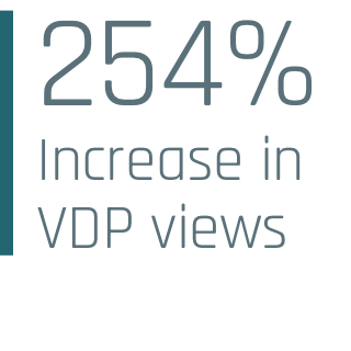 VDP Views performance improvements