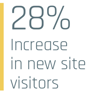 Site visitor performance improvements
