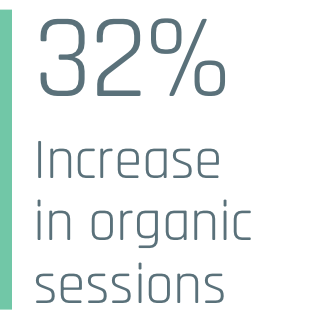 Organic sessions statistic