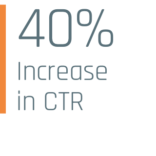 CTR performance improvements