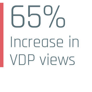 VDP Views performance improvements