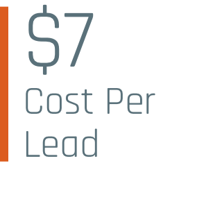 Cost per lead statistic