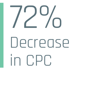 CPC performance improvements