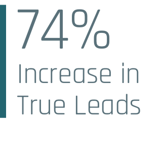 True lead performance improvements