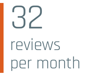 reviews per month statistic
