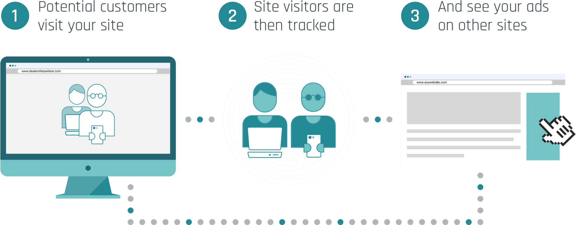 Target visitors to your website