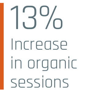 Improve Organic Sessions Performance