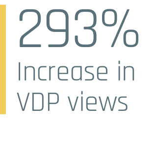 Increase in VDP Views