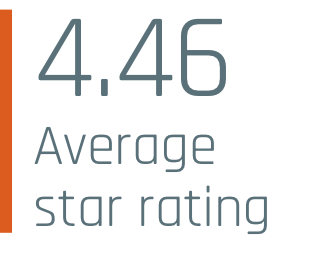 Average star rating statistics