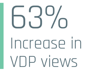 VDP Views statistics
