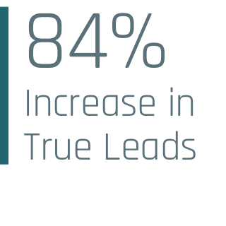 Increase in True Leads